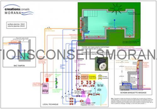 autoconstruction piscine