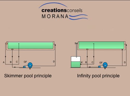 infinity pool installation cost