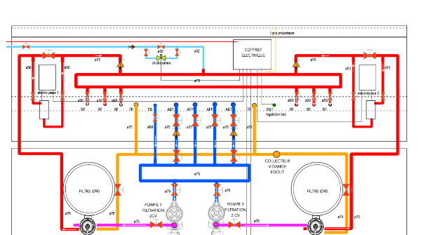 Plan détaillé des circuits hydrauliques d’un local technique de piscine à débordement avec double filtration