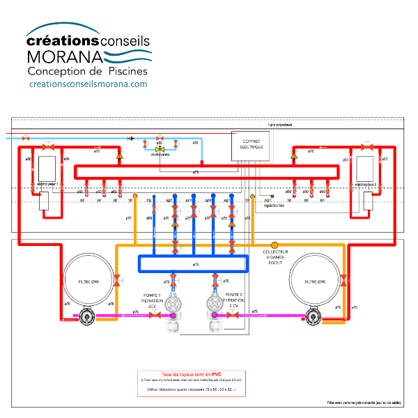 Plan détaillé des circuits hydrauliques d’un local technique de piscine à débordement avec double filtration