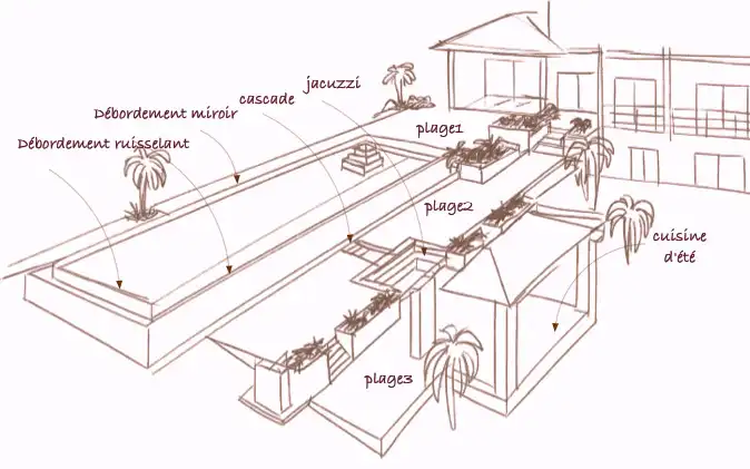 Perspective de piscine à débordement