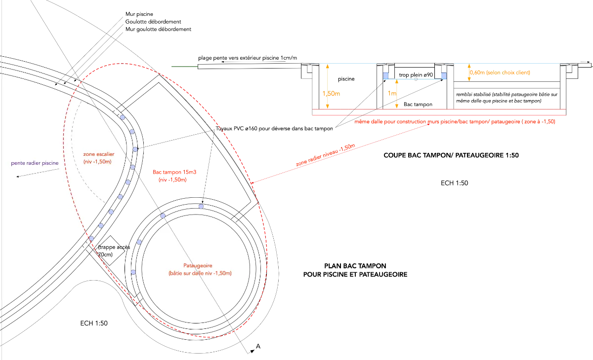 Schéma technique montrant le bac tampon, la zone escalier, la pente du radier et la coupe du débordement périphérique
